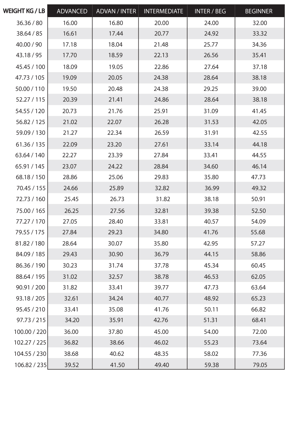 surf volume calculator surf volume calculator